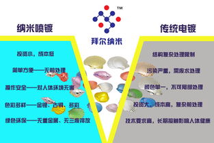 技术转让 创新成果转化的关键桥梁