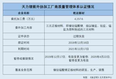技术人才出走遭质疑 天力锂能流失总监，应收账款去向存忧
