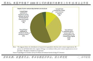 全面客观评估美国对华301报告中的技术转让议题